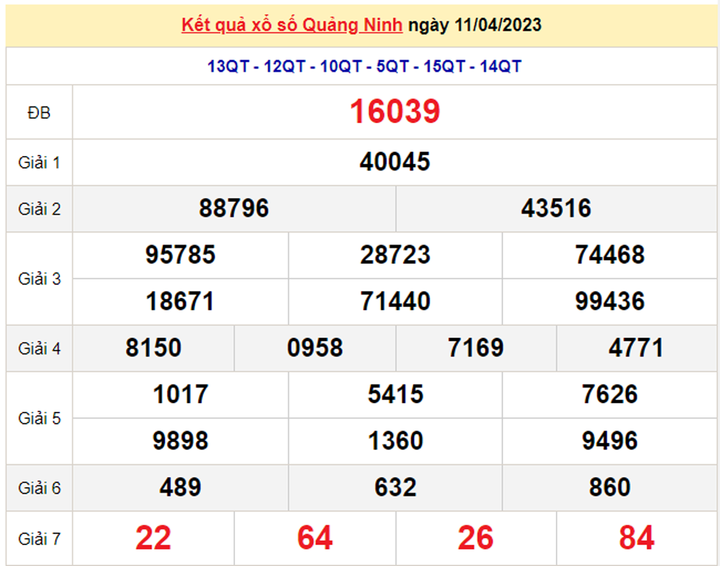 XSQN 18/4 - Kết quả xổ số Quảng Ninh hôm nay 18/4/2023 - 1