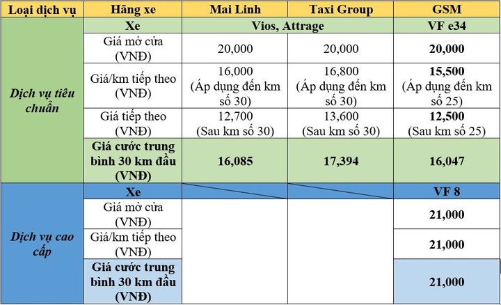 Taxi Xanh SM: Sự kết hợp hoàn hảo giữa taxi truyền thống và công nghệ - 2