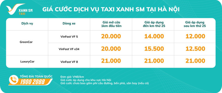 Taxi Xanh SM: Sự kết hợp hoàn hảo giữa taxi truyền thống và công nghệ - 1
