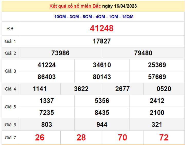 Kết quả xổ số miền Bắc hôm nay 19/4 - XSMB 19/4/2023 - 2