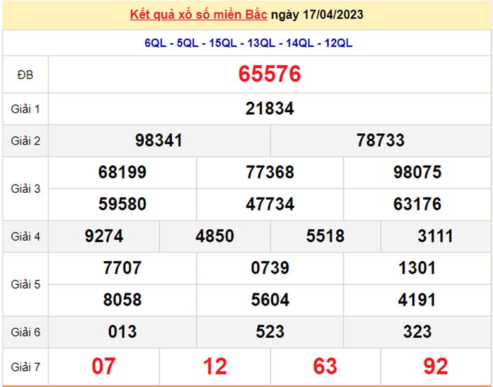 Kết quả xổ số miền Bắc hôm nay 19/4 - XSMB 19/4/2023 - 1
