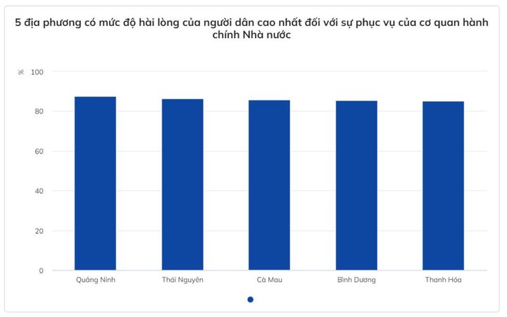 Quảng Ninh dẫn đầu cả nước về chỉ số cải cách hành chính - 3