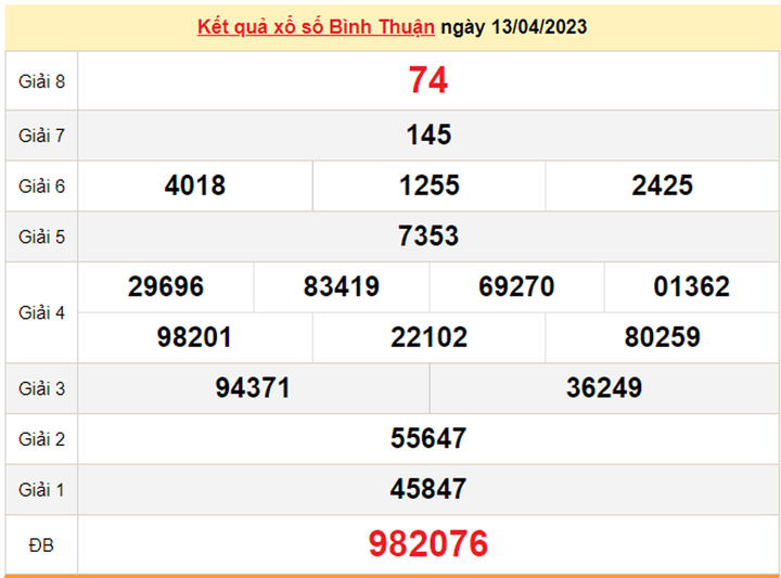 Kết quả XSBTH hôm nay 20/4 - Xổ số Bình Thuận 20/4/2023 - 1