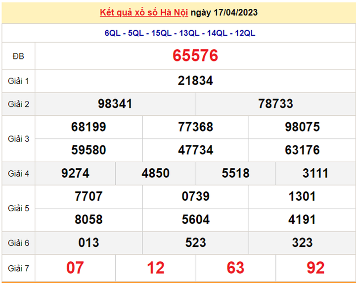 Trực tiếp kết quả xổ số Hà Nội hôm nay 20/4 - XSHN 20/4/2023 - 1