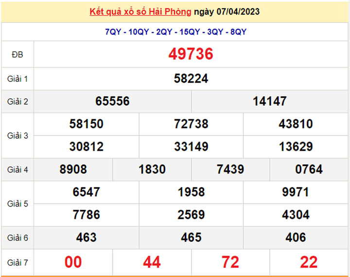 XSHP 21/4/2023 - Kết quả xổ số Hải Phòng hôm nay 21/4 - 2