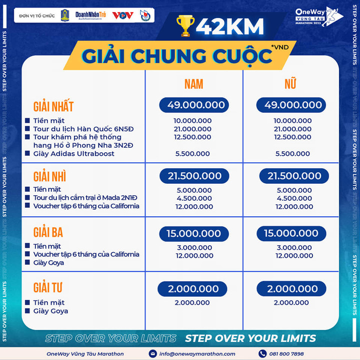 OneWay Marathon Vũng Tàu 2023: Hé lộ chi tiết giải thưởng chờ các VĐV chinh phục - 2