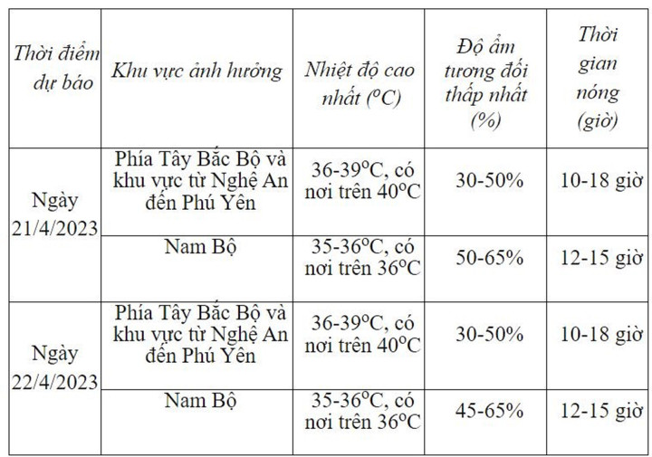 Tin nắng nóng 21/4 và dự báo thời tiết 10 ngày tới - 2