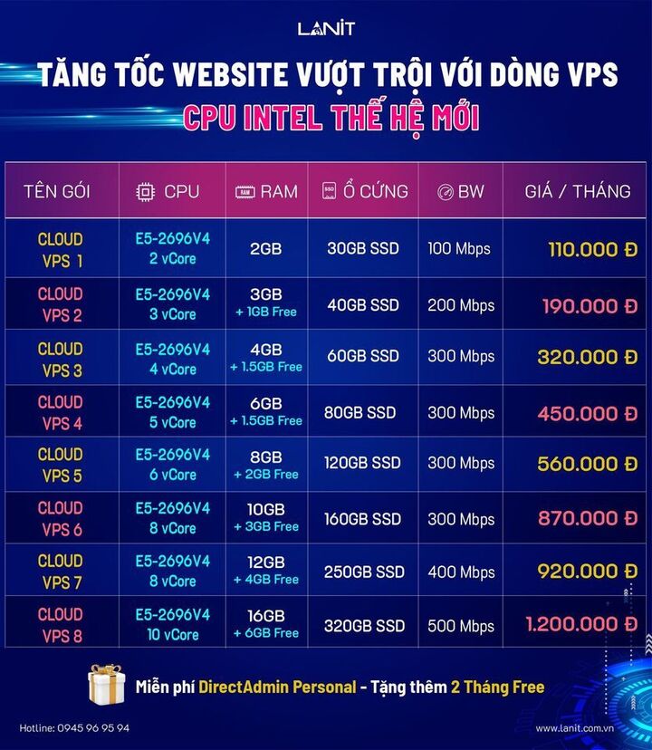 LANIT - Nhà cung cấp VPS giá rẻ hiệu suất vượt trội - 3