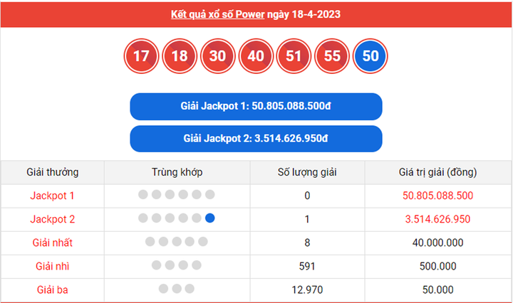 Kết quả xổ số Vietlott hôm nay 22/4/2023 - Vietlott Power 6/55 ngày 22/4 - 2