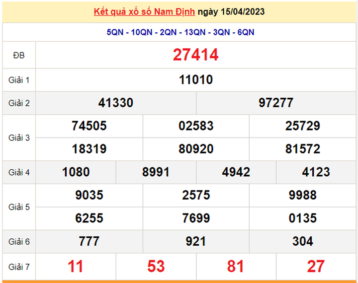 Xổ số Nam Định 22/4/2023 - Kết quả XSND hôm nay 22/4 - 1
