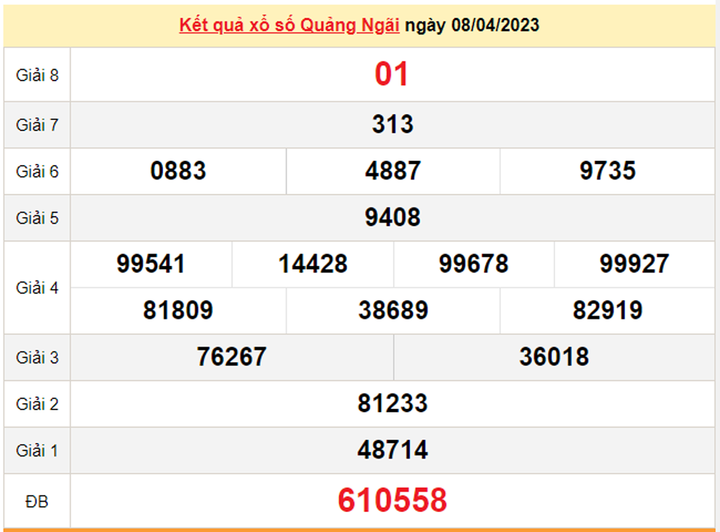 Kết quả xổ số Quảng Ngãi hôm nay 22/4/2023 - XSQNG 22/4 - 2