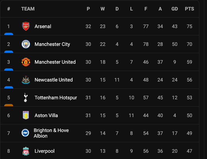 Hòa đội cuối bảng, Arsenal dễ mất ngôi đầu Ngoại Hạng Anh - 2