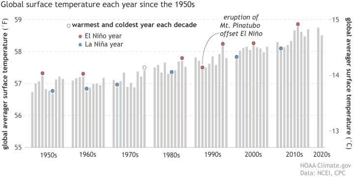 Biến đổi khí hậu: Những tác động con người phải đối mặt khi El Nino quay trở lại - 1