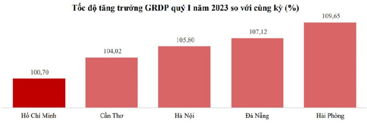 Doanh nghiệp 'ăn đong' từng đơn hàng, công nhân 'chạy ăn' từng bữa - 3