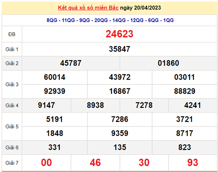 Kết quả xổ số miền Bắc hôm nay 23/4 - XSMB 23/4/2023 - 2