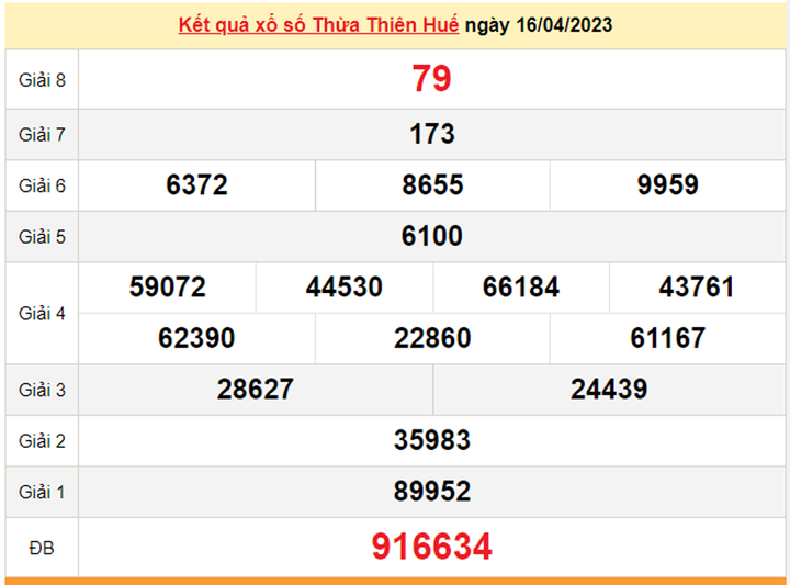 XSTTH 23/4/2023 - Kết quả xổ số Thừa Thiên Huế 23/4 - 2