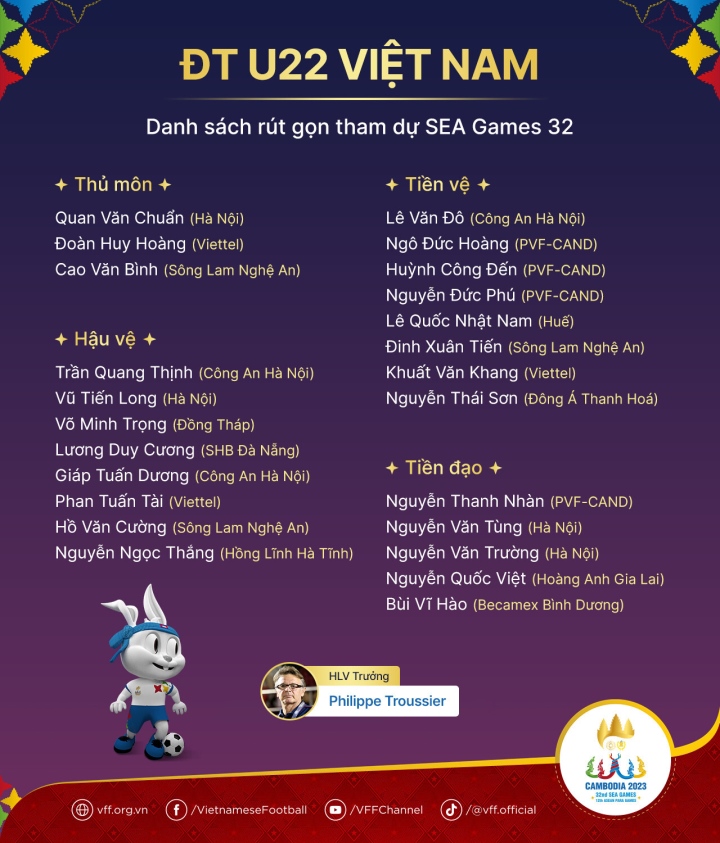 HLV Troussier loại 7 cầu thủ U22 Việt Nam trước SEA Games 32 - 2