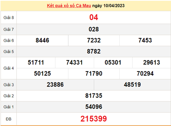 XSCM 24/4/2023 - Kết quả xổ số Cà Mau hôm nay 24/4 - 2
