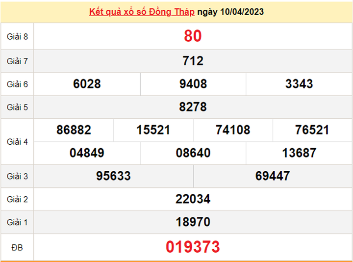 XSDT 24/4/2023 - Kết quả xổ số Đồng Tháp hôm nay 24/4 - 2