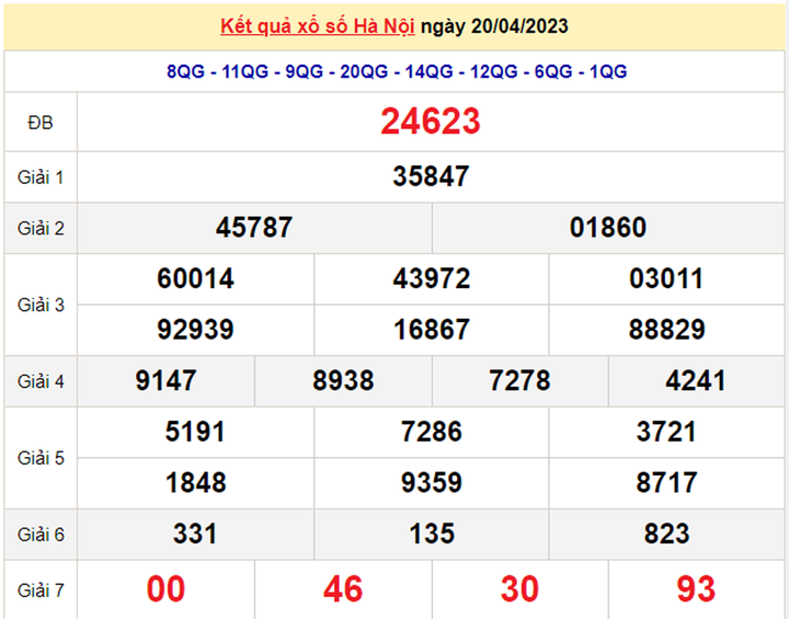 Trực tiếp kết quả xổ số Hà Nội hôm nay 24/4 - XSHN 24/4/2023 - 1