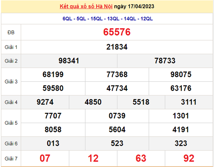 Trực tiếp kết quả xổ số Hà Nội hôm nay 24/4 - XSHN 24/4/2023 - 2