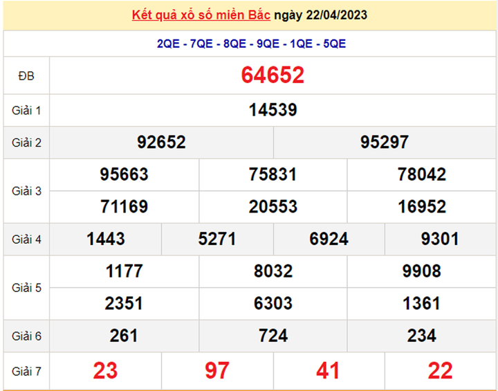 Kết quả xổ số miền Bắc hôm nay 24/4 - XSMB 24/4/2023 - 1