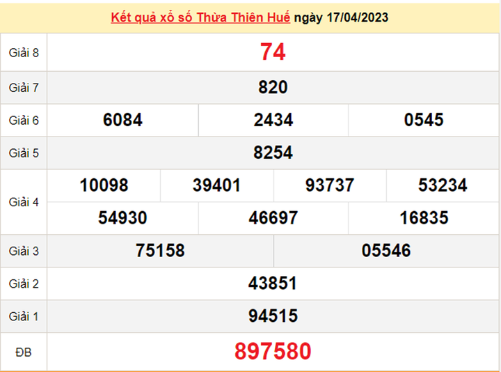 XSTTH 24/4/2023 - Kết quả xổ số Thừa Thiên Huế 24/4 - 1