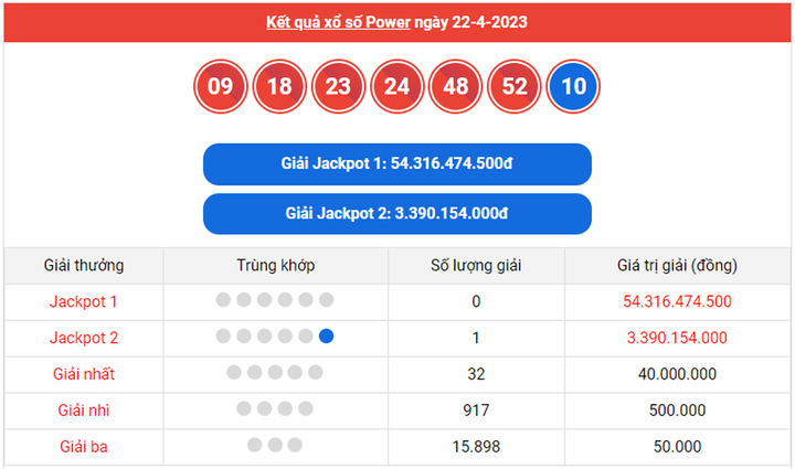 Kết quả xổ số Vietlott hôm nay 25/4/2023 - Vietlott Power 6/55 25/4 - 1