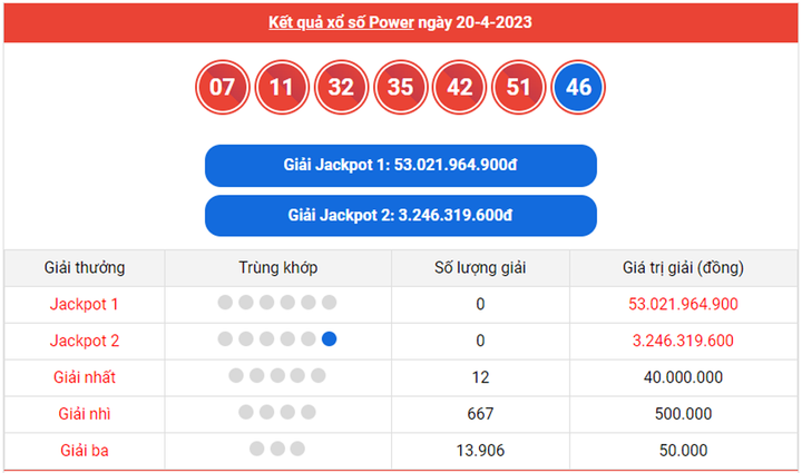 Kết quả xổ số Vietlott hôm nay 25/4/2023 - Vietlott Power 6/55 25/4 - 2