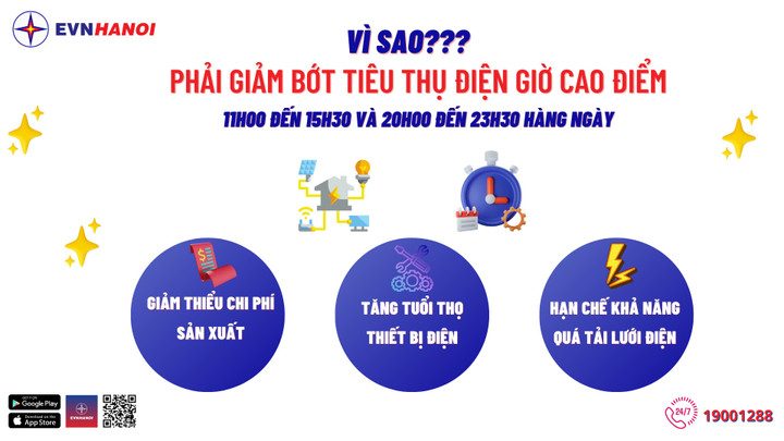 Đẩy mạnh tuyên truyền sử dụng điện tiết kiệm - 2