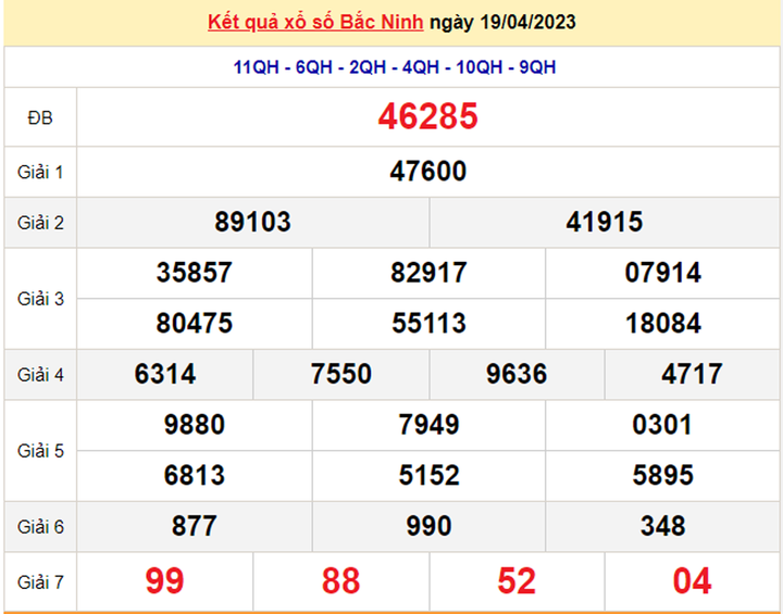 Kết quả xổ số Bắc Ninh hôm nay 26/4/2023 - XSBN 26/4 - 1