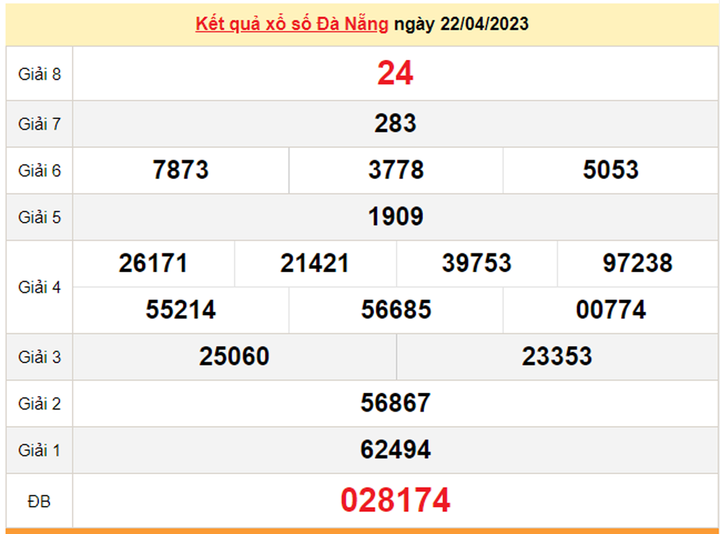 Kết quả xổ số Đà Nẵng hôm nay 26/4 - XSDNG 26/4/2023 - 1