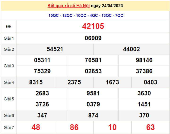 XSHN 27/4/2023 - Kết quả xổ số Hà Nội hôm nay 27/4 - 1