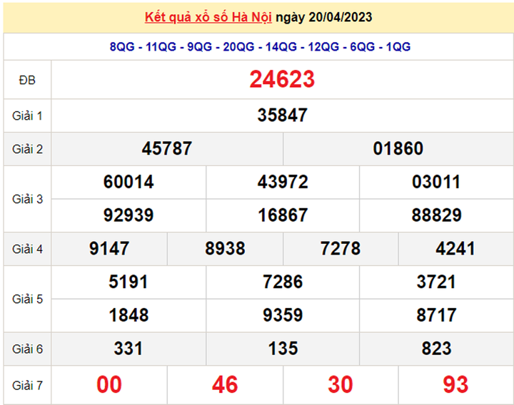 XSHN 27/4/2023 - Kết quả xổ số Hà Nội hôm nay 27/4 - 2