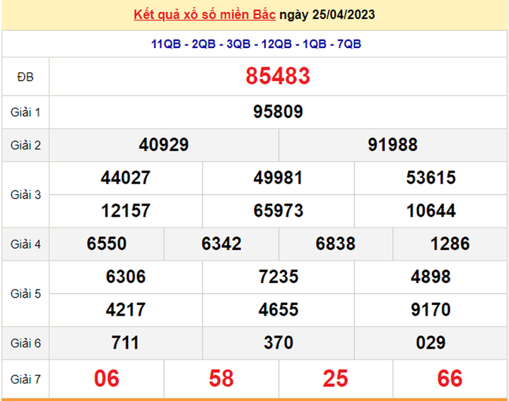 Kết quả xổ số miền Bắc hôm nay 27/4 - XSMB 27/4/2023 - 1