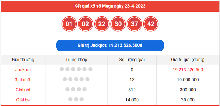 Vietlott Mega 6/45 28/4 - Kết quả xổ số Vietlott hôm nay 28/4/2023 - 2