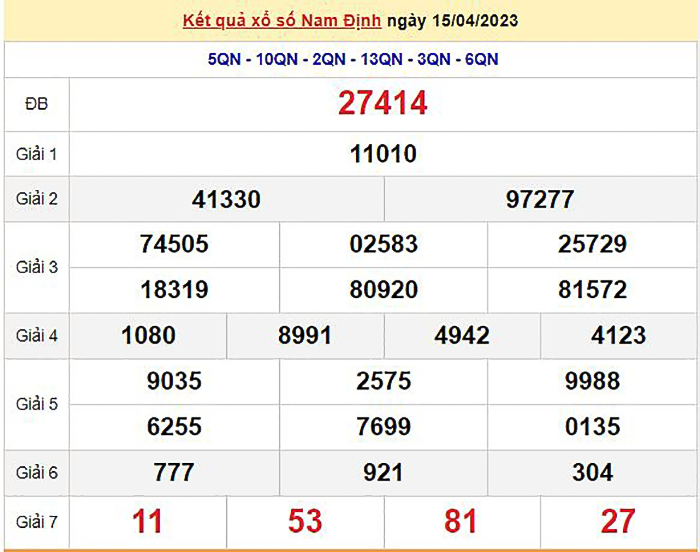 Xổ số Nam Định 29/4/2023 - Kết quả XSND hôm nay 29/4 - 2