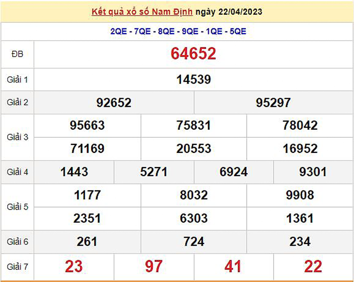 Xổ số Nam Định 29/4/2023 - Kết quả XSND hôm nay 29/4 - 1
