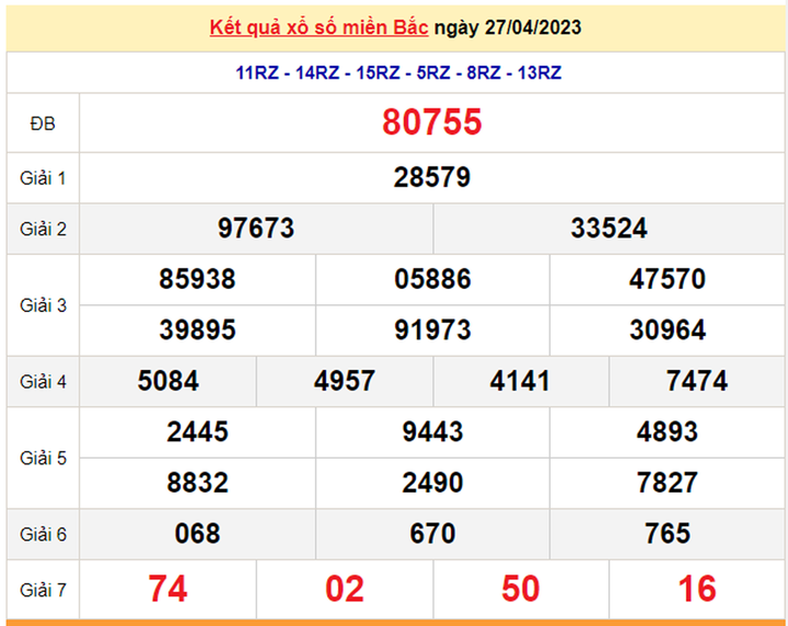 Kết quả xổ số miền Bắc hôm nay 29/4 - XSMB 29/4/2023 - 1