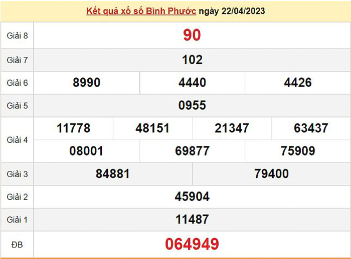 XSBP 29/4/2023 - Kết quả xổ số Bình Phước hôm nay 29/4 - 1