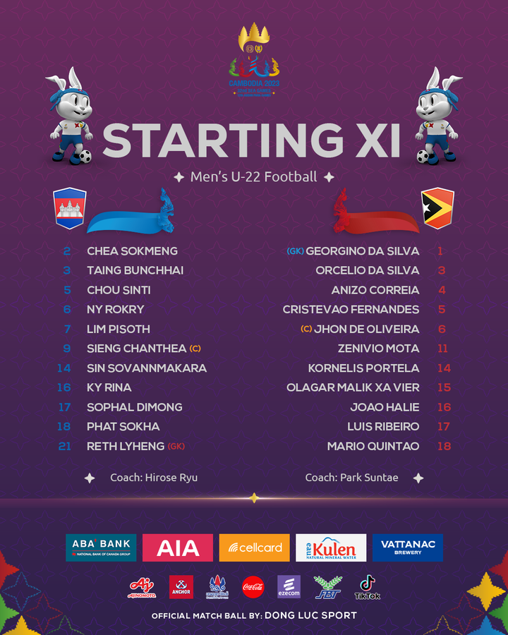 Trực tiếp bóng đá U22 Campuchia 4-0 U22 Timor Leste: Chiếm ngôi đầu bảng - 6