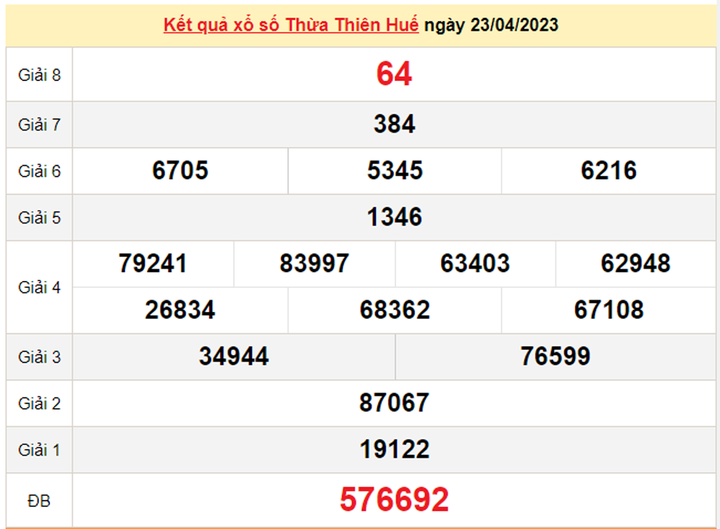 XSTTH 30/4/2023 - Kết quả xổ số Thừa Thiên Huế 30/4 - 2
