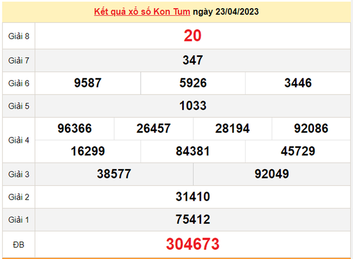 Kết quả xổ số Kon Tum hôm nay 30/4 - XSKT 30/4/2023 - 1