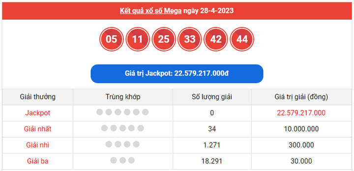 Vietlott Mega 6/45 30/4 - Kết quả xổ số Vietlott hôm nay 30/4/2023 - 1