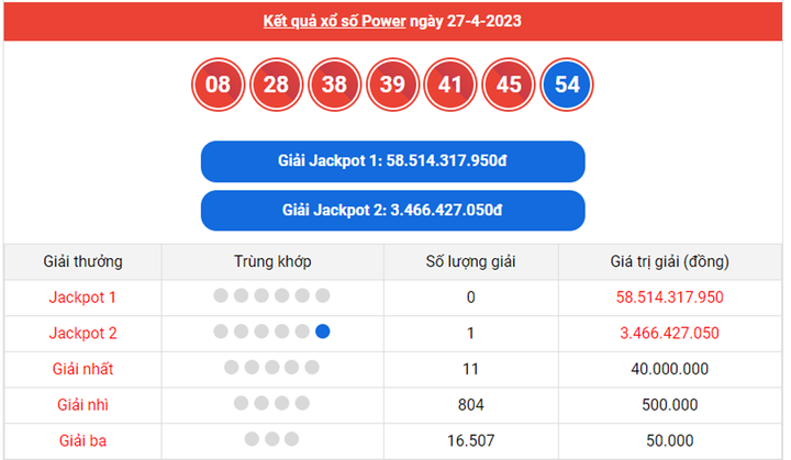 Vietlott Mega 6/45 30/4 - Kết quả xổ số Vietlott hôm nay 30/4/2023 - 3
