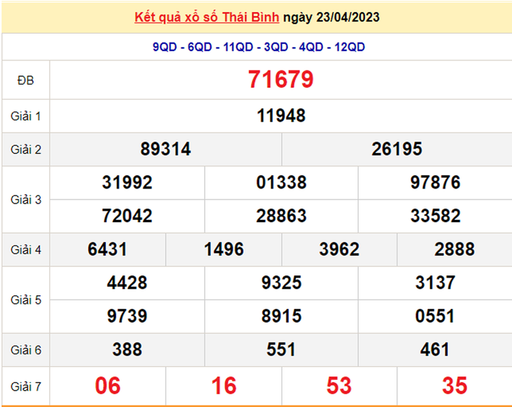 XSTB 30/4 - Kết quả xổ số Thái Bình hôm nay 30/4/2023 - 1