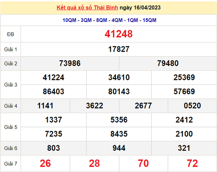 XSTB 30/4 - Kết quả xổ số Thái Bình hôm nay 30/4/2023 - 2