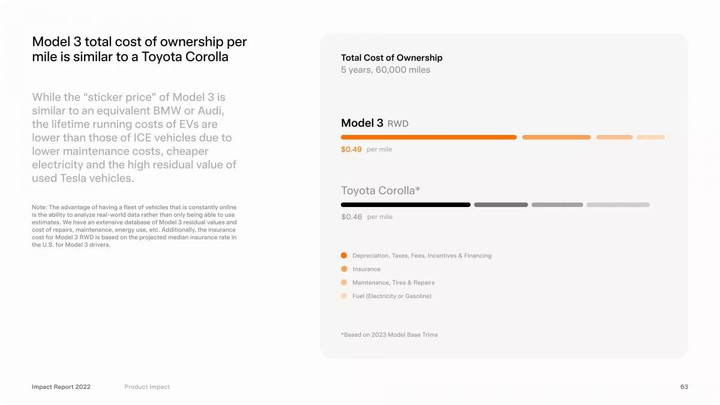 Dung lượng pin Tesla chỉ giảm 12% sau 200.000 dặm - 3