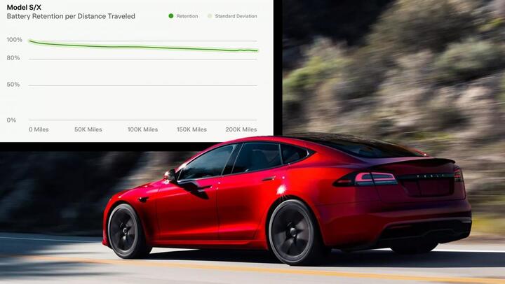 Dung lượng pin Tesla chỉ giảm 12% sau 200.000 dặm - 1