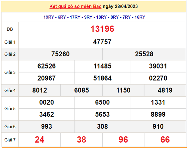 Kết quả xổ số miền Bắc hôm nay 1/5 - XSMB 1/5/2023 - 2